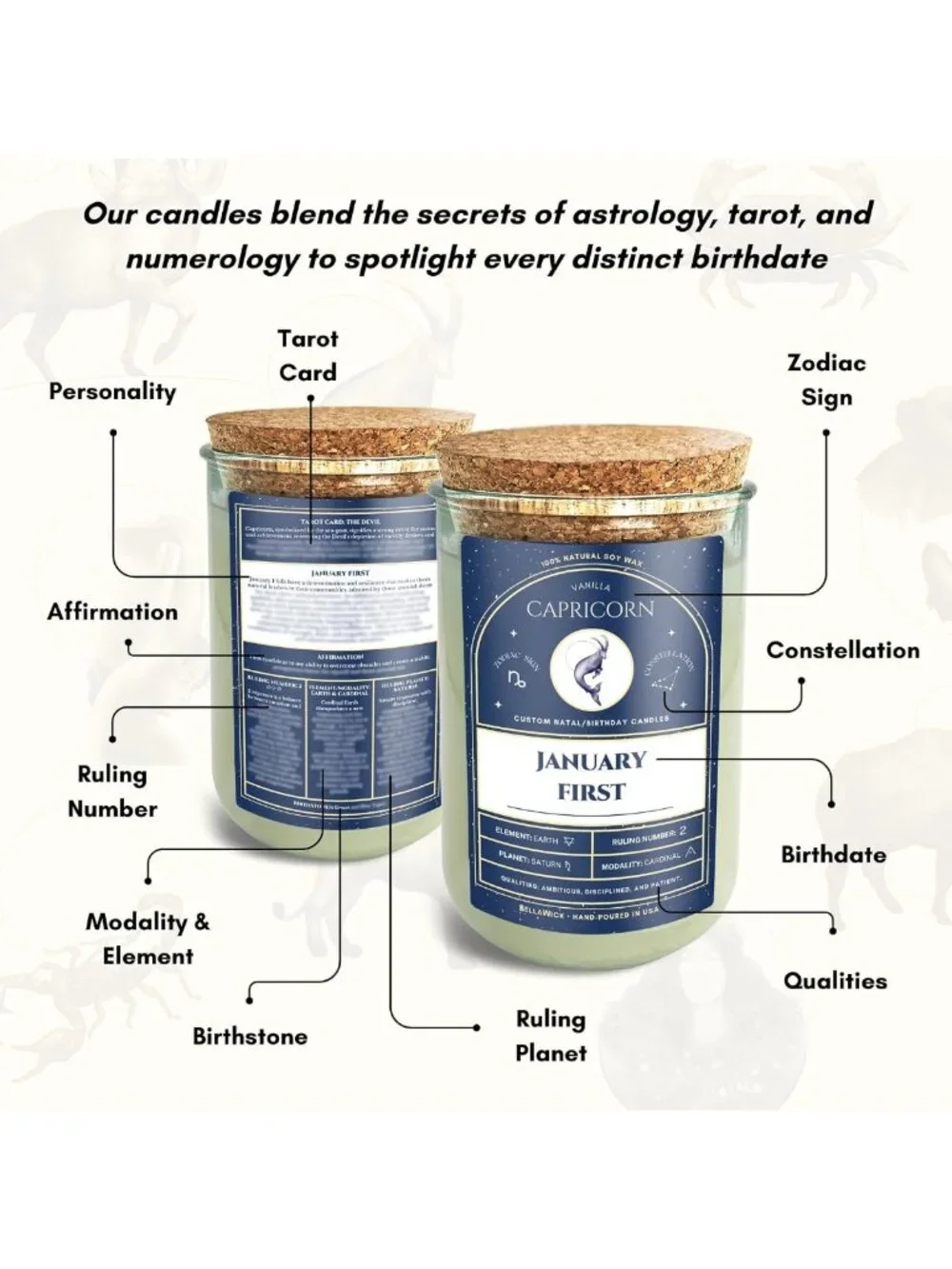 Custom Zodiac Birthday Candles | Scented Soy Wax | Astrology Gifts | 75+ Hour